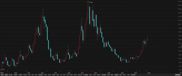 “华友钴业”翻倍还是腰斩? “华友钴业”翻倍还是腰斩?