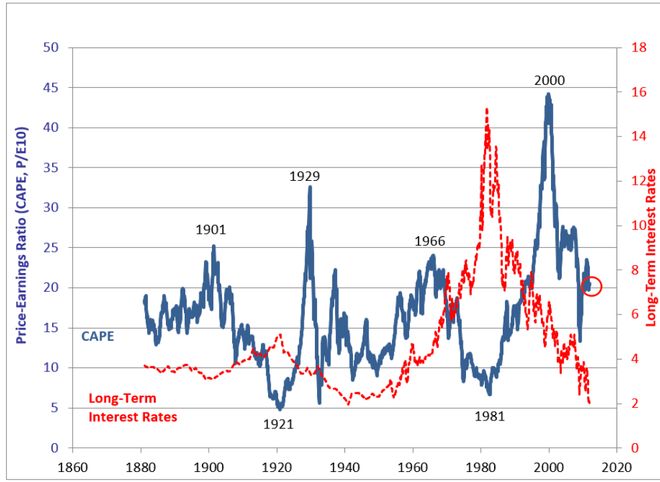 每年10分钟，赚了160%｜极简11年