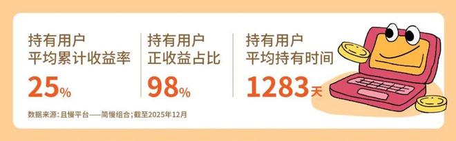 每年10分钟，赚了160%｜极简11年