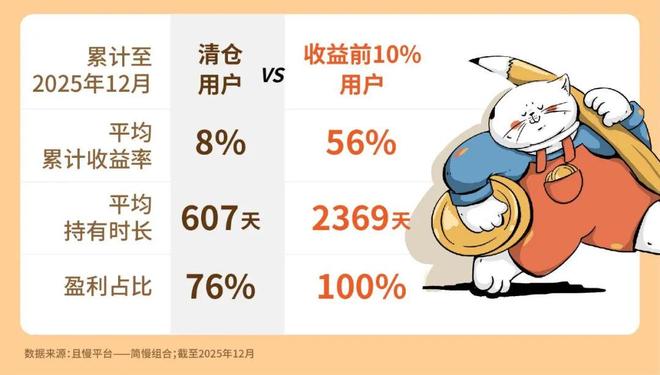 每年10分钟，赚了160%｜极简11年