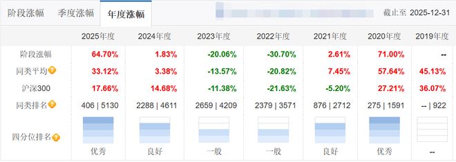 大象起舞，百亿基金里有哪些领跑者