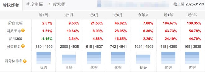 大象起舞，百亿基金里有哪些领跑者