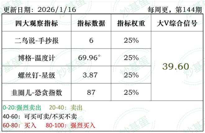 大象起舞，百亿基金里有哪些领跑者