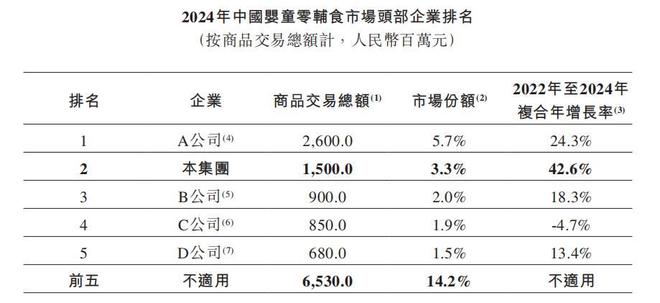 爷爷的农场冲港股,陷增收不增利,高营销低研发,代工依赖 爷爷的农场冲港股,陷增收不增利,高营销低研发,代工依赖
