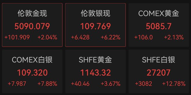 刚刚,全线大涨!A股龙头,突发公告! 刚刚,全线大涨!A股龙头,突发公告!