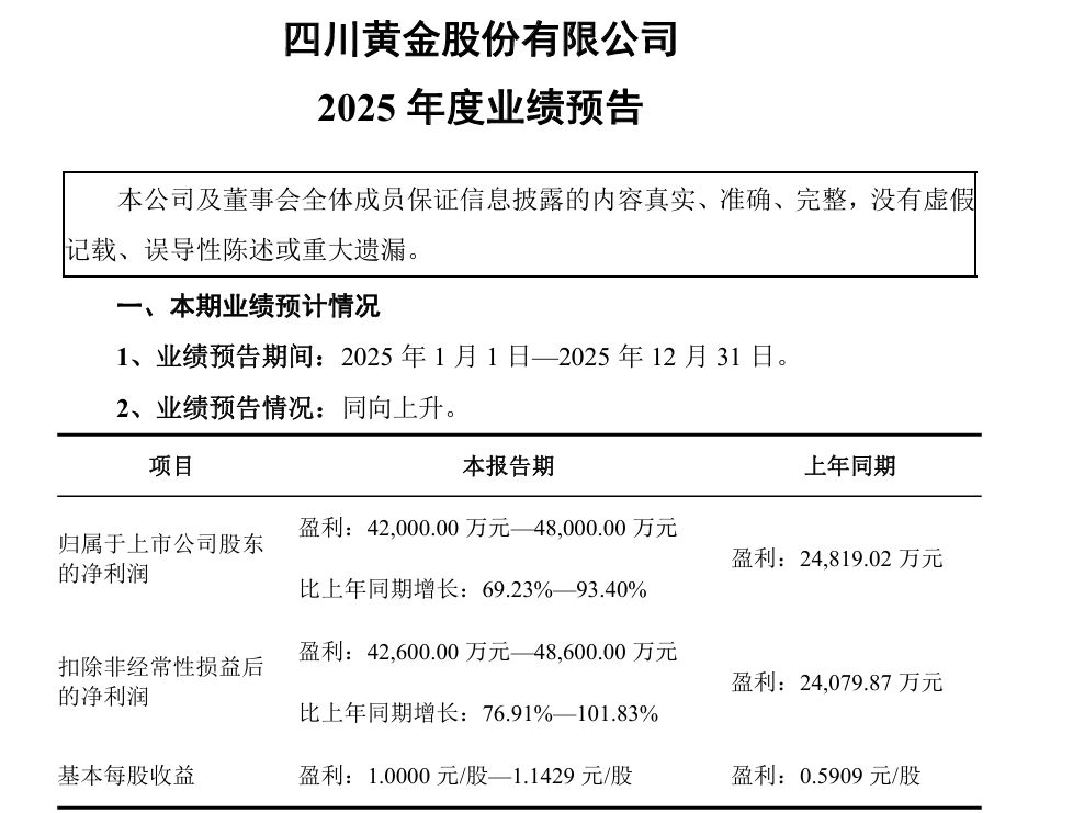 多家黄金概念股发布公告！