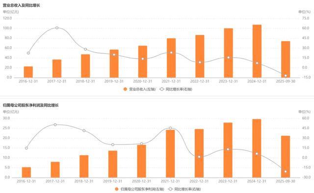 “片仔癀”要触底反转了？