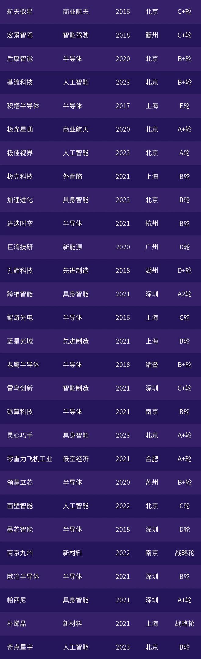 投中榜·2025年度锐公司榜单发布
