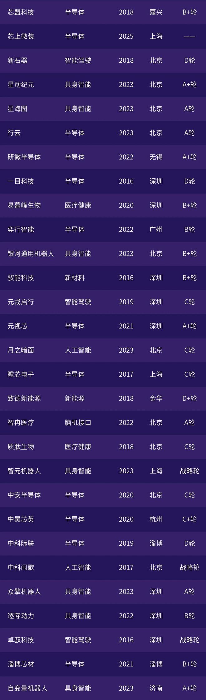 投中榜·2025年度锐公司榜单发布