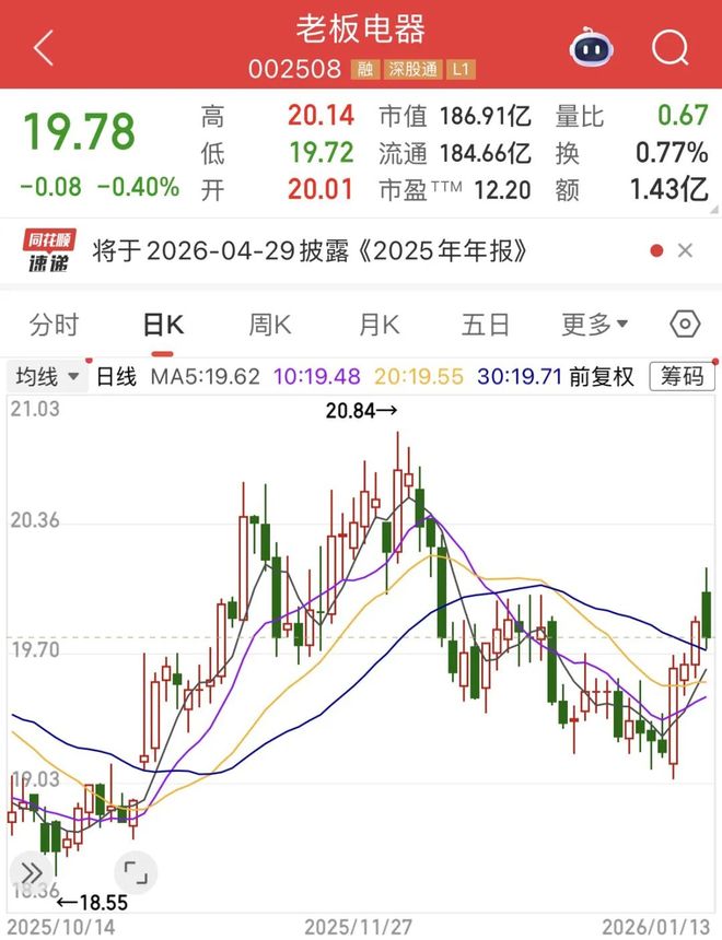 老板电器押注炒菜机器人背后：两大拳头产品下滑，业绩双降急寻新引擎