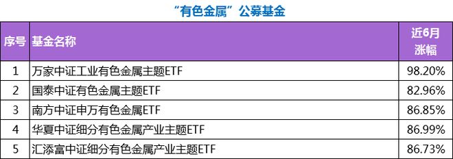 大宗商品狂飙,部分相关产品半年接近翻倍,如何上车? 大宗商品狂飙,部分相关产品半年接近翻倍,如何上车?