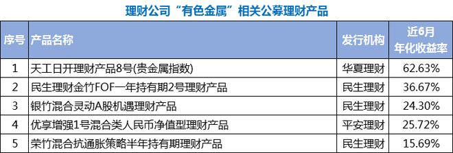 大宗商品狂飙,部分相关产品半年接近翻倍,如何上车? 大宗商品狂飙,部分相关产品半年接近翻倍,如何上车?