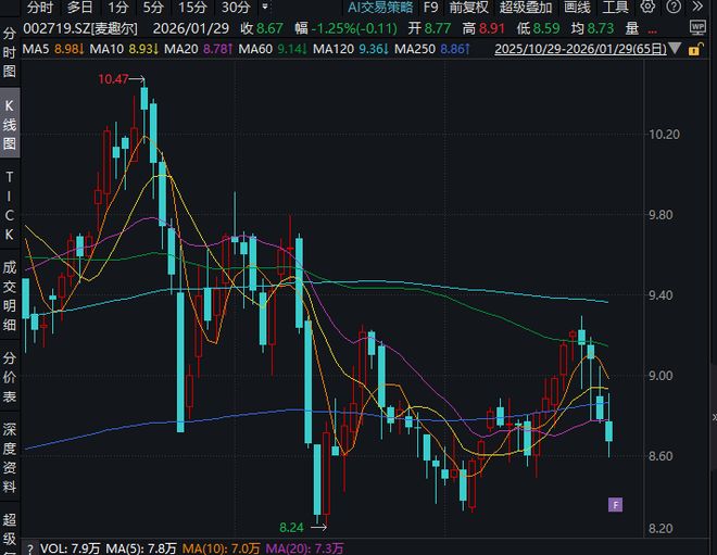 595万元货款未结清,设备供应商“掀桌”,麦趣尔被申请破产清算 595万元货款未结清,设备供应商“掀桌”,麦趣尔被申请破产清算