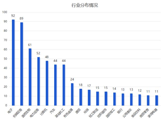 今年首月670家A股公司接受调研,机构紧盯这些方向 今年首月670家A股公司接受调研,机构紧盯这些方向