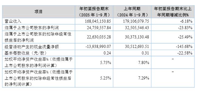 违规使用4500万募资购买理财，中寰股份紧急追认并向投资者致歉