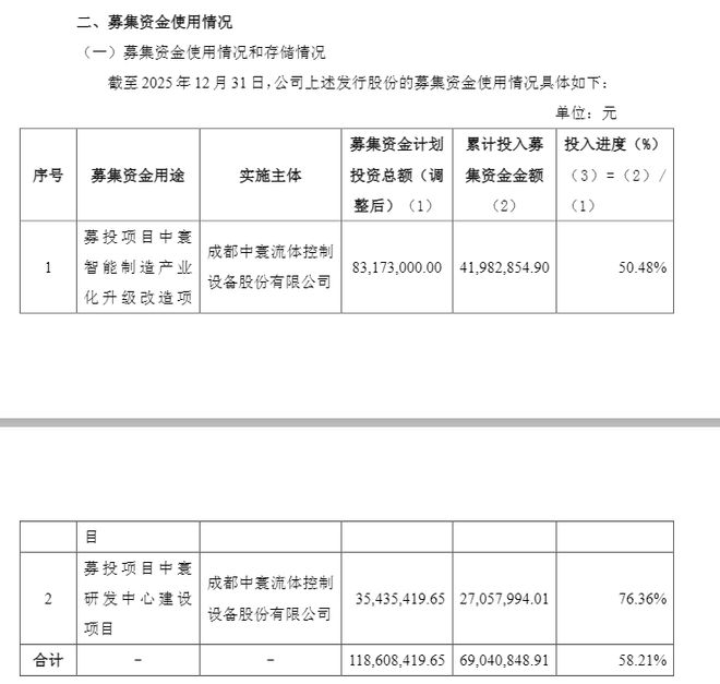 违规使用4500万募资购买理财，中寰股份紧急追认并向投资者致歉