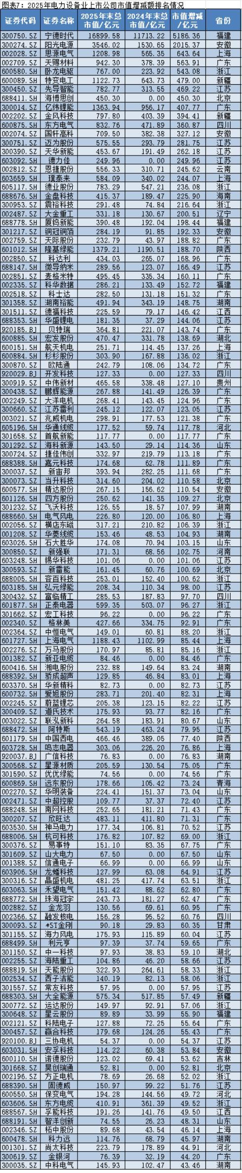2025年A股上市公司市值管理报告:4138企齐涨,工业富联逆袭万亿,茅台市值领跌 2025年A股上市公司市值管理报告:4138企齐涨,工业富联逆袭万亿,茅台市值领跌