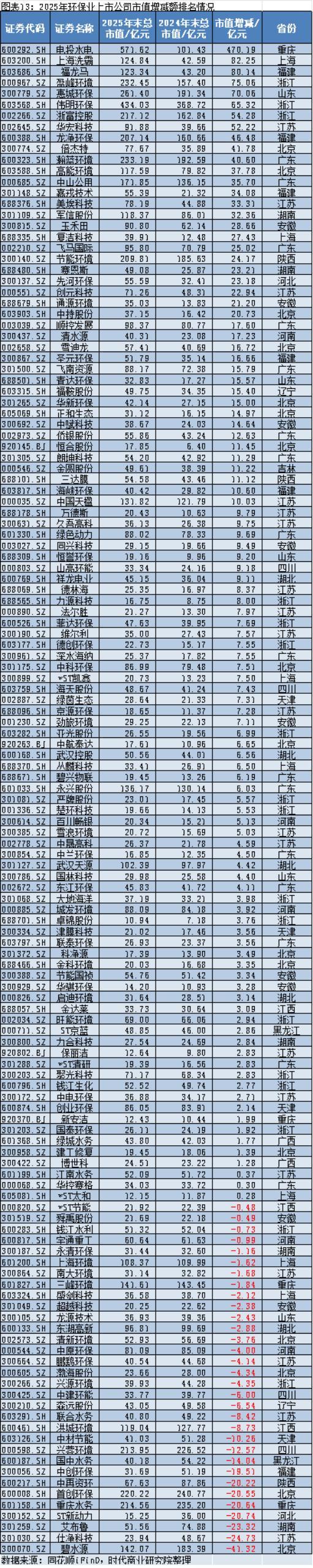 2025年A股上市公司市值管理报告:4138企齐涨,工业富联逆袭万亿,茅台市值领跌 2025年A股上市公司市值管理报告:4138企齐涨,工业富联逆袭万亿,茅台市值领跌