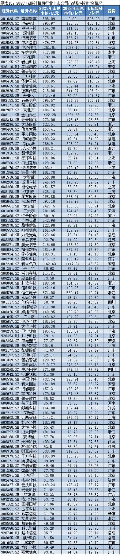 2025年A股上市公司市值管理报告:4138企齐涨,工业富联逆袭万亿,茅台市值领跌 2025年A股上市公司市值管理报告:4138企齐涨,工业富联逆袭万亿,茅台市值领跌