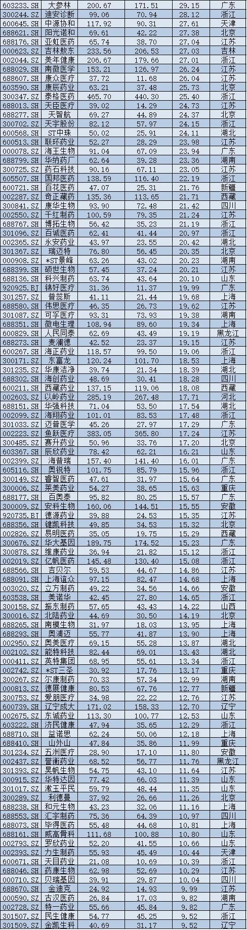 2025年A股上市公司市值管理报告:4138企齐涨,工业富联逆袭万亿,茅台市值领跌 2025年A股上市公司市值管理报告:4138企齐涨,工业富联逆袭万亿,茅台市值领跌