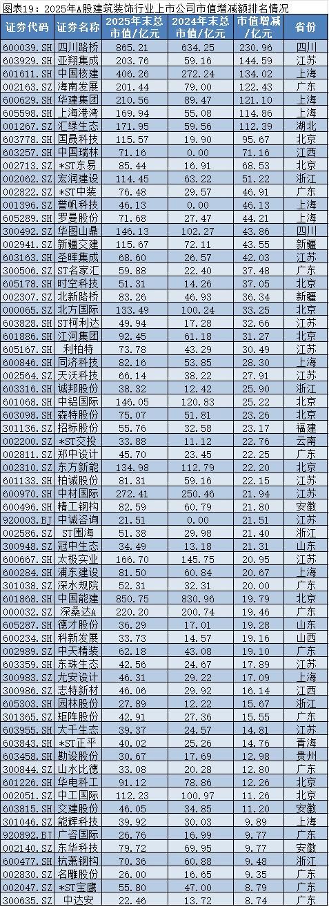 2025年A股上市公司市值管理报告:4138企齐涨,工业富联逆袭万亿,茅台市值领跌 2025年A股上市公司市值管理报告:4138企齐涨,工业富联逆袭万亿,茅台市值领跌