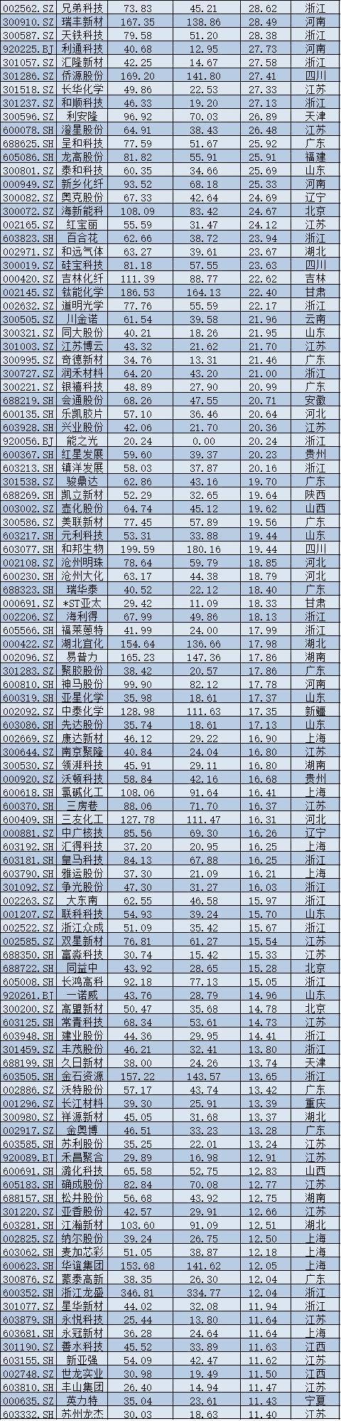 2025年A股上市公司市值管理报告:4138企齐涨,工业富联逆袭万亿,茅台市值领跌 2025年A股上市公司市值管理报告:4138企齐涨,工业富联逆袭万亿,茅台市值领跌