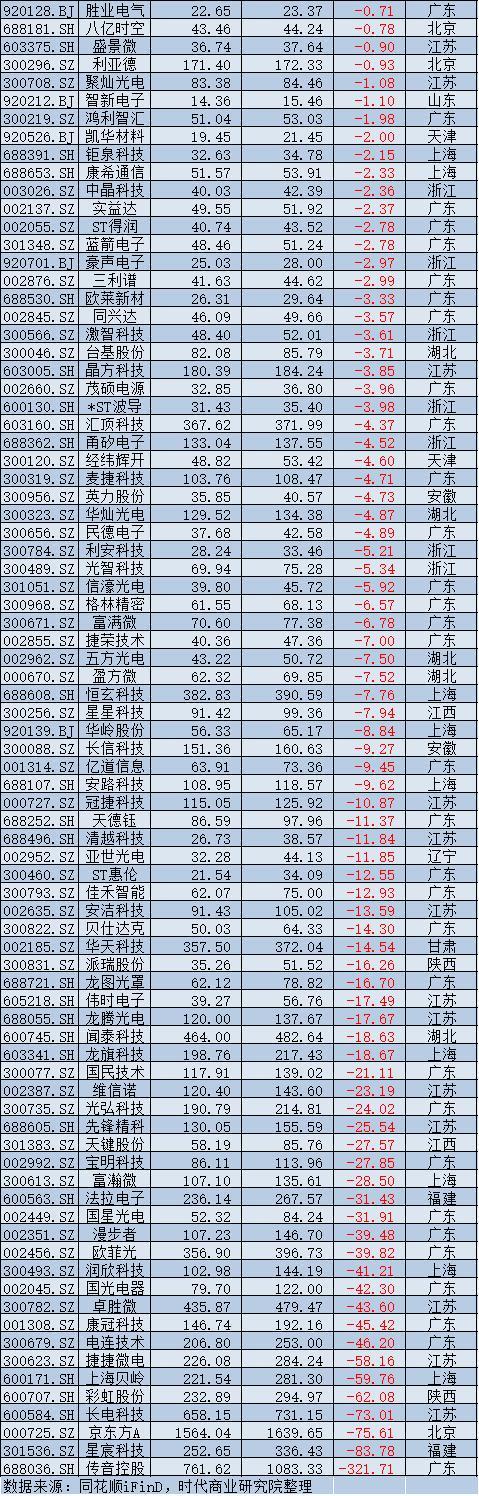 2025年A股上市公司市值管理报告:4138企齐涨,工业富联逆袭万亿,茅台市值领跌 2025年A股上市公司市值管理报告:4138企齐涨,工业富联逆袭万亿,茅台市值领跌
