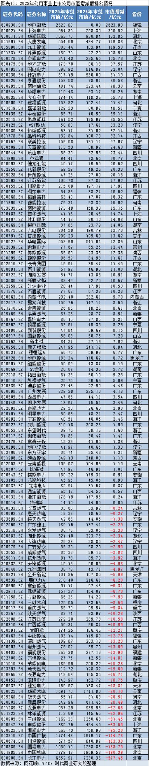 2025年A股上市公司市值管理报告:4138企齐涨,工业富联逆袭万亿,茅台市值领跌 2025年A股上市公司市值管理报告:4138企齐涨,工业富联逆袭万亿,茅台市值领跌