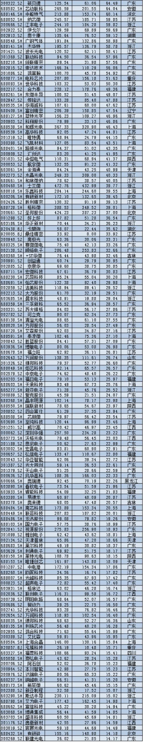 2025年A股上市公司市值管理报告:4138企齐涨,工业富联逆袭万亿,茅台市值领跌 2025年A股上市公司市值管理报告:4138企齐涨,工业富联逆袭万亿,茅台市值领跌