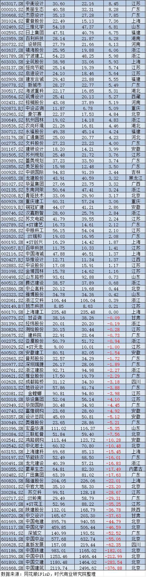 2025年A股上市公司市值管理报告:4138企齐涨,工业富联逆袭万亿,茅台市值领跌 2025年A股上市公司市值管理报告:4138企齐涨,工业富联逆袭万亿,茅台市值领跌