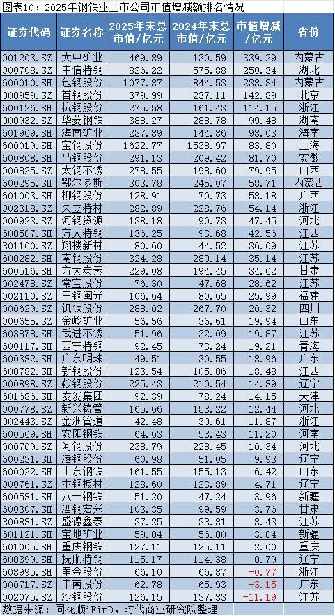 2025年A股上市公司市值管理报告:4138企齐涨,工业富联逆袭万亿,茅台市值领跌 2025年A股上市公司市值管理报告:4138企齐涨,工业富联逆袭万亿,茅台市值领跌