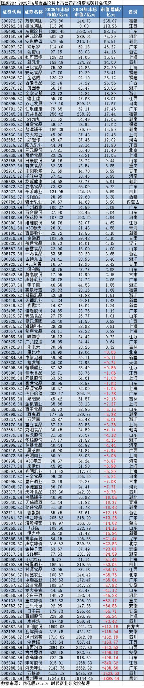 2025年A股上市公司市值管理报告:4138企齐涨,工业富联逆袭万亿,茅台市值领跌 2025年A股上市公司市值管理报告:4138企齐涨,工业富联逆袭万亿,茅台市值领跌