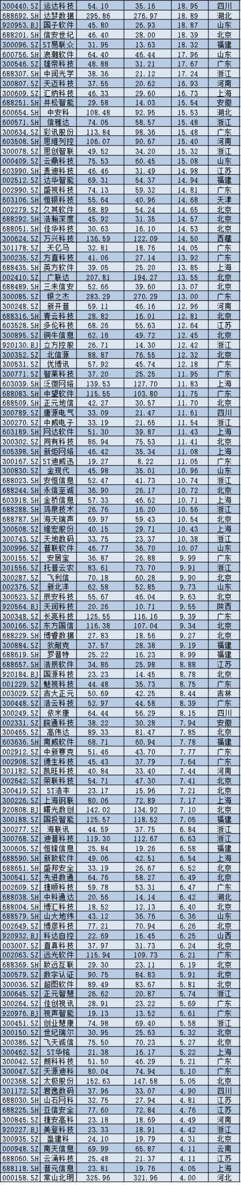 2025年A股上市公司市值管理报告:4138企齐涨,工业富联逆袭万亿,茅台市值领跌 2025年A股上市公司市值管理报告:4138企齐涨,工业富联逆袭万亿,茅台市值领跌
