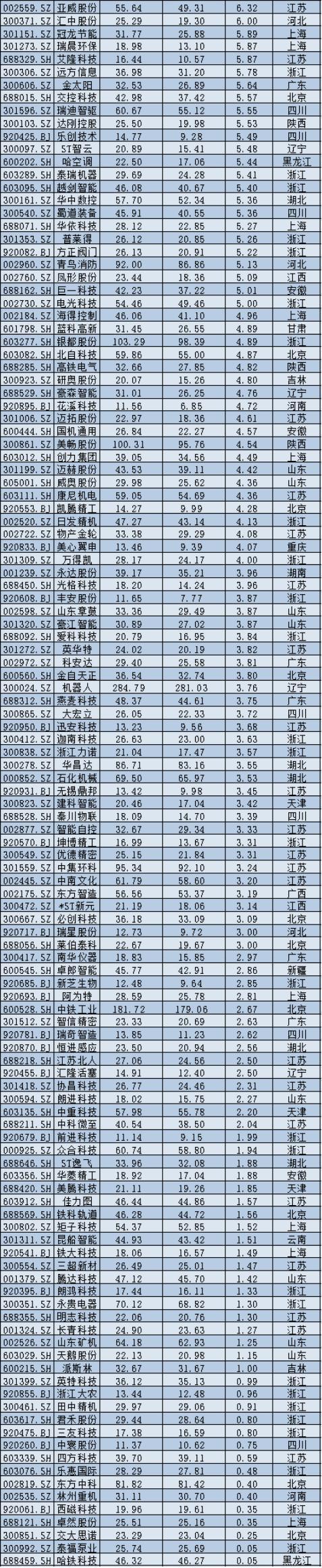 2025年A股上市公司市值管理报告:4138企齐涨,工业富联逆袭万亿,茅台市值领跌 2025年A股上市公司市值管理报告:4138企齐涨,工业富联逆袭万亿,茅台市值领跌