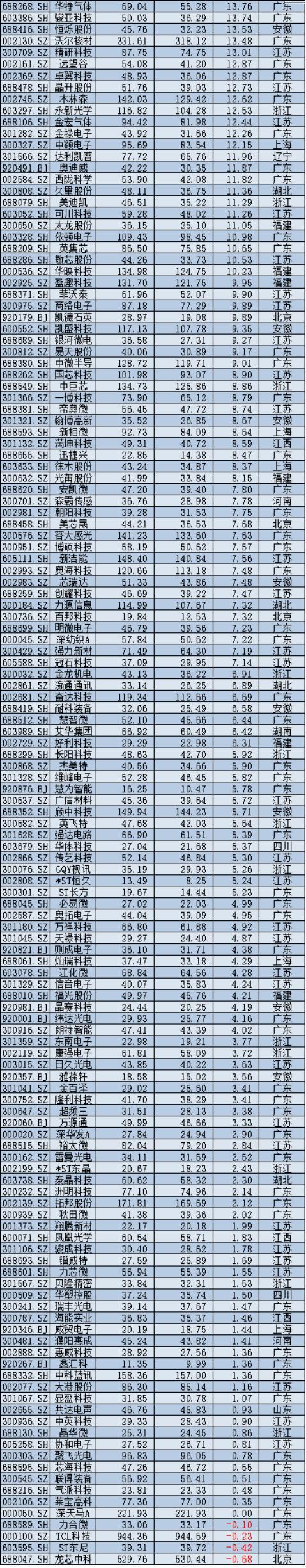 2025年A股上市公司市值管理报告:4138企齐涨,工业富联逆袭万亿,茅台市值领跌 2025年A股上市公司市值管理报告:4138企齐涨,工业富联逆袭万亿,茅台市值领跌