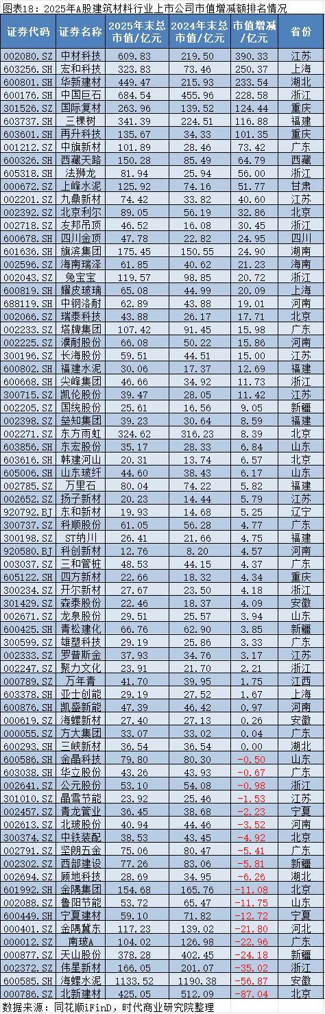 2025年A股上市公司市值管理报告:4138企齐涨,工业富联逆袭万亿,茅台市值领跌 2025年A股上市公司市值管理报告:4138企齐涨,工业富联逆袭万亿,茅台市值领跌