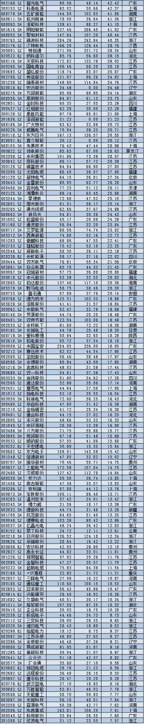 2025年A股上市公司市值管理报告:4138企齐涨,工业富联逆袭万亿,茅台市值领跌 2025年A股上市公司市值管理报告:4138企齐涨,工业富联逆袭万亿,茅台市值领跌