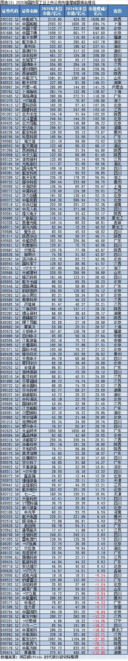 2025年A股上市公司市值管理报告:4138企齐涨,工业富联逆袭万亿,茅台市值领跌 2025年A股上市公司市值管理报告:4138企齐涨,工业富联逆袭万亿,茅台市值领跌