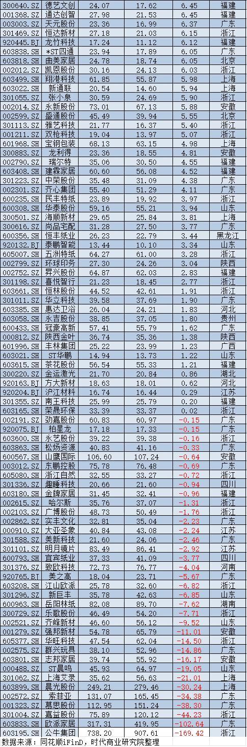 2025年A股上市公司市值管理报告:4138企齐涨,工业富联逆袭万亿,茅台市值领跌 2025年A股上市公司市值管理报告:4138企齐涨,工业富联逆袭万亿,茅台市值领跌