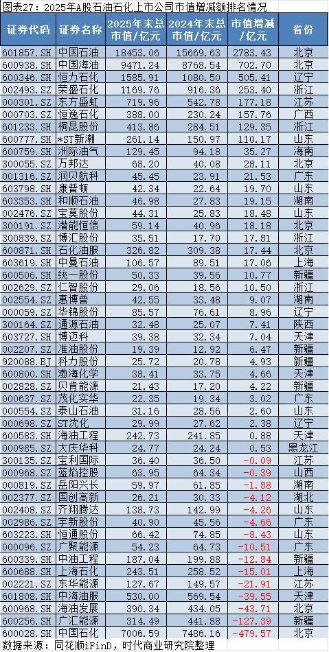 2025年A股上市公司市值管理报告:4138企齐涨,工业富联逆袭万亿,茅台市值领跌 2025年A股上市公司市值管理报告:4138企齐涨,工业富联逆袭万亿,茅台市值领跌