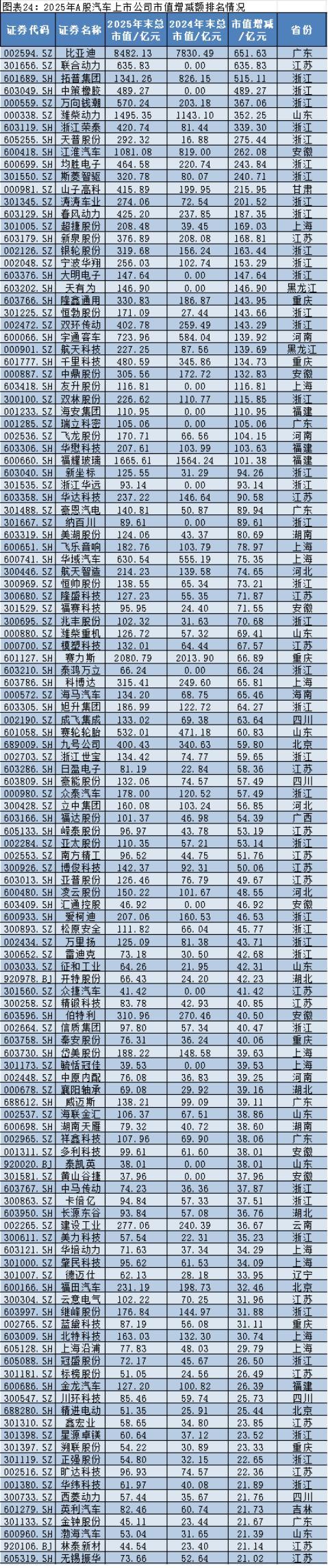 2025年A股上市公司市值管理报告:4138企齐涨,工业富联逆袭万亿,茅台市值领跌 2025年A股上市公司市值管理报告:4138企齐涨,工业富联逆袭万亿,茅台市值领跌