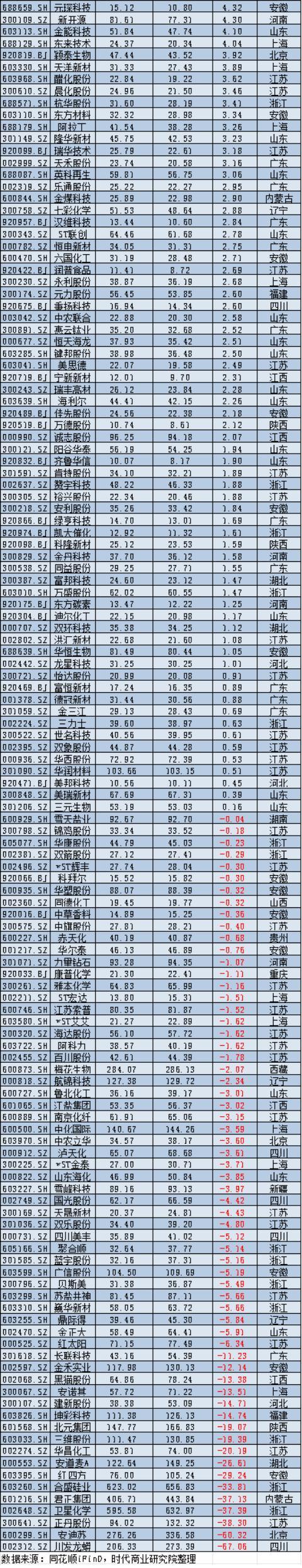 2025年A股上市公司市值管理报告:4138企齐涨,工业富联逆袭万亿,茅台市值领跌 2025年A股上市公司市值管理报告:4138企齐涨,工业富联逆袭万亿,茅台市值领跌