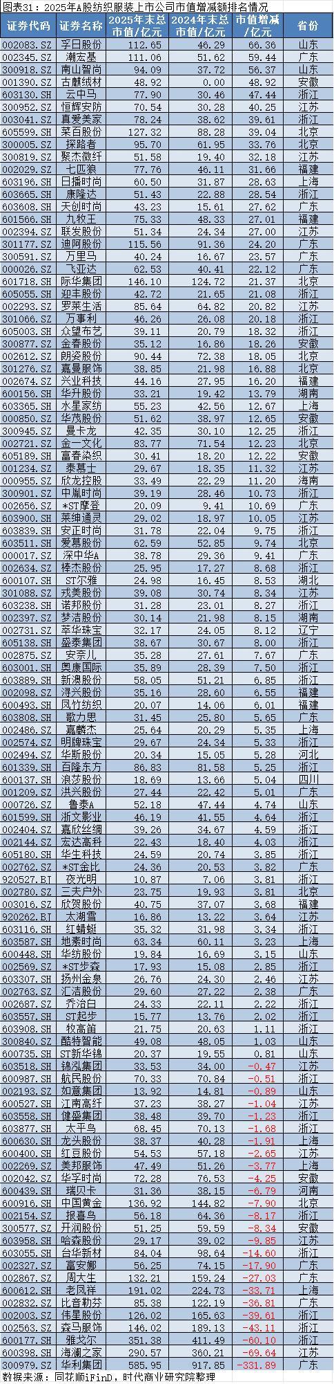 2025年A股上市公司市值管理报告:4138企齐涨,工业富联逆袭万亿,茅台市值领跌 2025年A股上市公司市值管理报告:4138企齐涨,工业富联逆袭万亿,茅台市值领跌