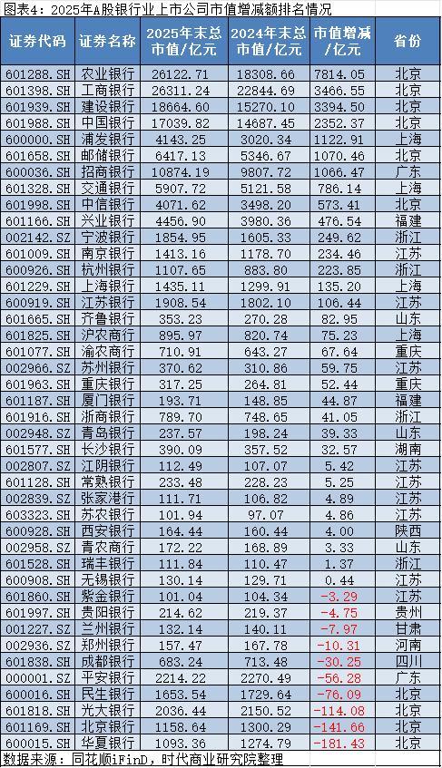 2025年A股上市公司市值管理报告:4138企齐涨,工业富联逆袭万亿,茅台市值领跌 2025年A股上市公司市值管理报告:4138企齐涨,工业富联逆袭万亿,茅台市值领跌