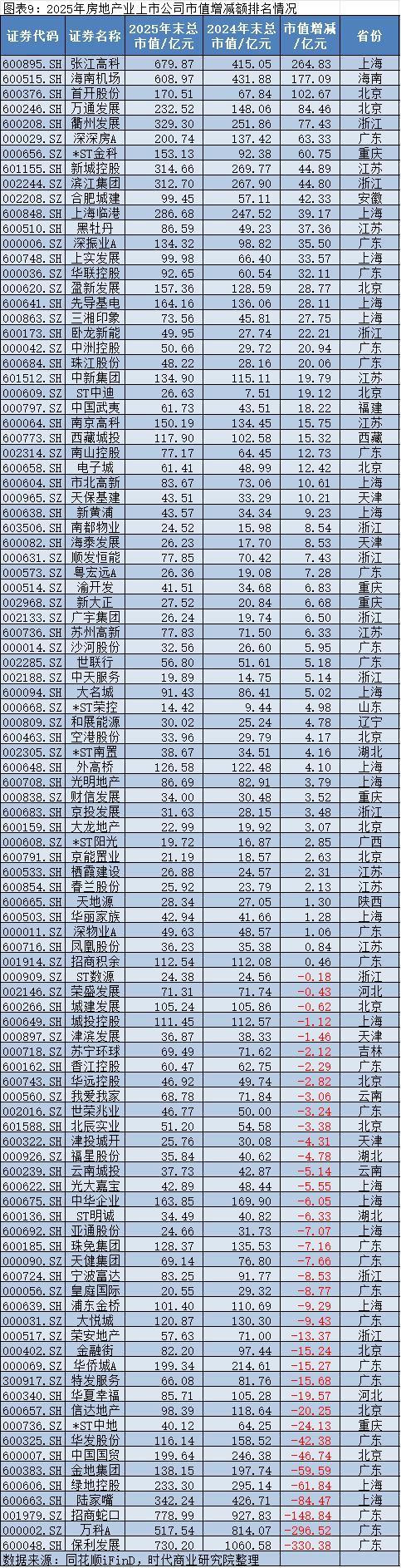 2025年A股上市公司市值管理报告:4138企齐涨,工业富联逆袭万亿,茅台市值领跌 2025年A股上市公司市值管理报告:4138企齐涨,工业富联逆袭万亿,茅台市值领跌