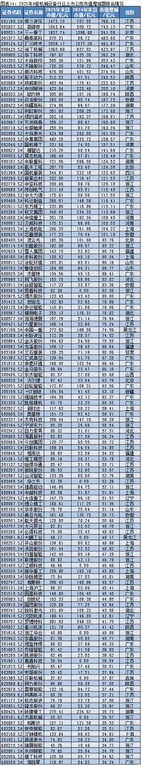 2025年A股上市公司市值管理报告:4138企齐涨,工业富联逆袭万亿,茅台市值领跌 2025年A股上市公司市值管理报告:4138企齐涨,工业富联逆袭万亿,茅台市值领跌