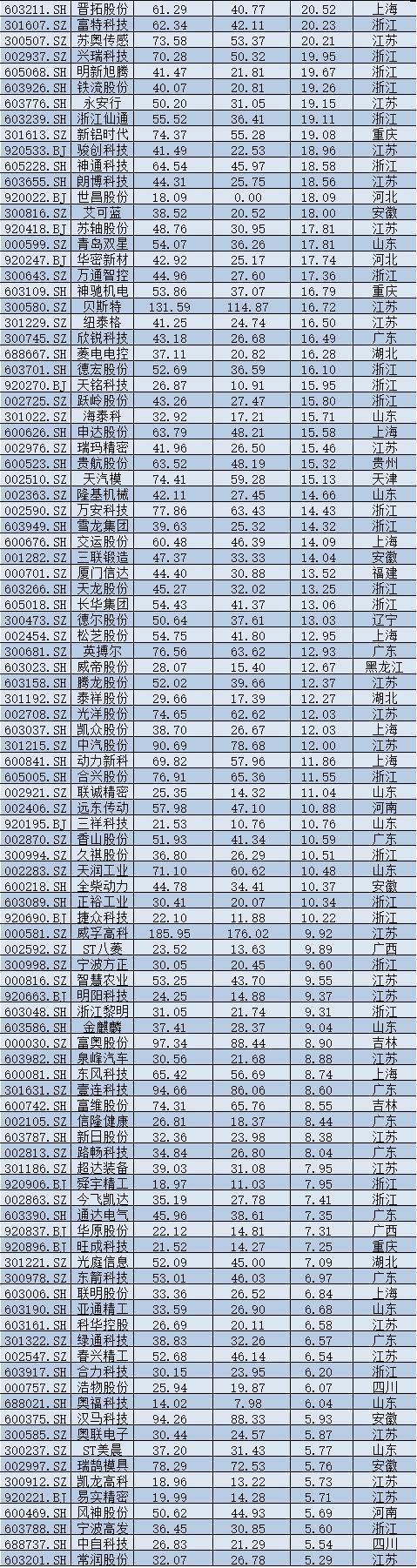 2025年A股上市公司市值管理报告:4138企齐涨,工业富联逆袭万亿,茅台市值领跌 2025年A股上市公司市值管理报告:4138企齐涨,工业富联逆袭万亿,茅台市值领跌