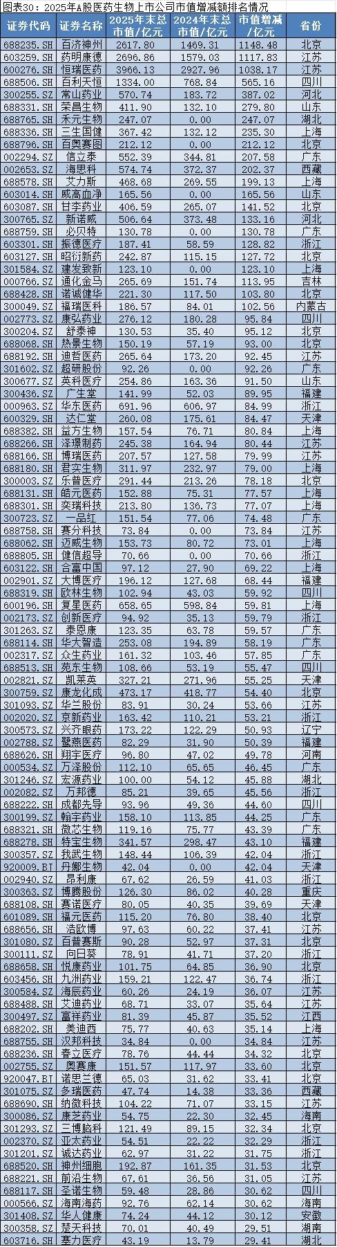 2025年A股上市公司市值管理报告:4138企齐涨,工业富联逆袭万亿,茅台市值领跌 2025年A股上市公司市值管理报告:4138企齐涨,工业富联逆袭万亿,茅台市值领跌