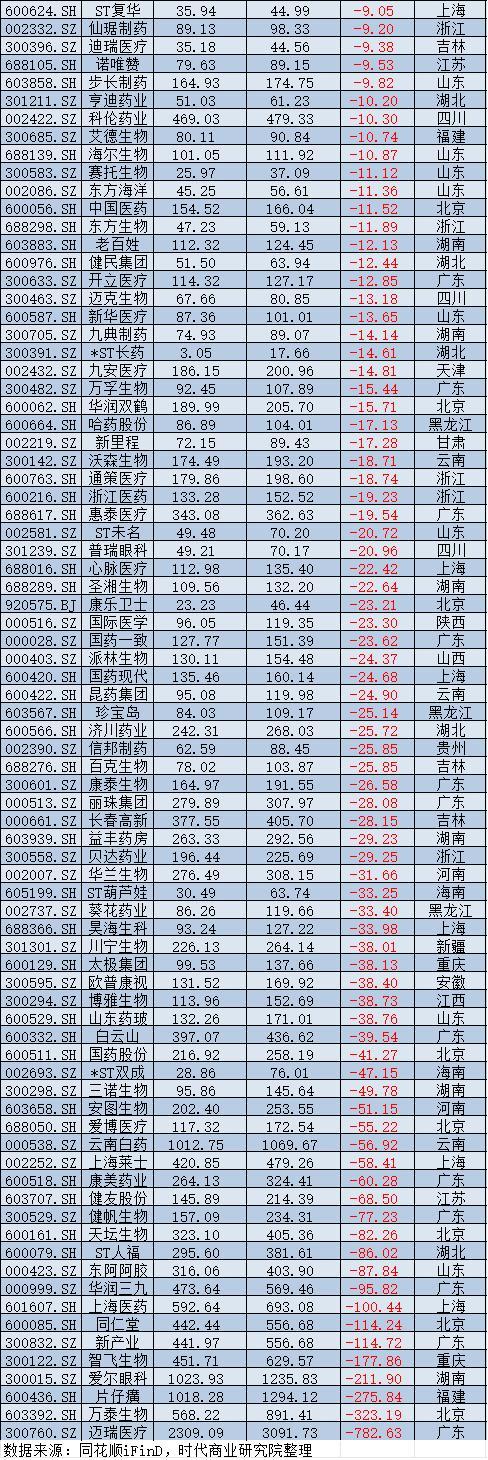 2025年A股上市公司市值管理报告:4138企齐涨,工业富联逆袭万亿,茅台市值领跌 2025年A股上市公司市值管理报告:4138企齐涨,工业富联逆袭万亿,茅台市值领跌