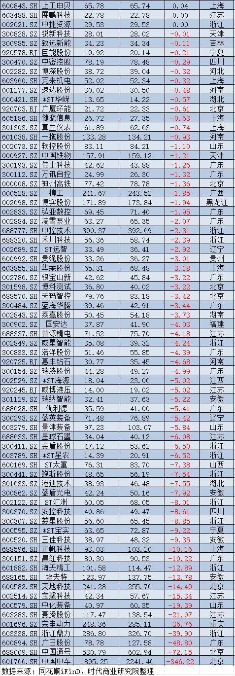 2025年A股上市公司市值管理报告:4138企齐涨,工业富联逆袭万亿,茅台市值领跌 2025年A股上市公司市值管理报告:4138企齐涨,工业富联逆袭万亿,茅台市值领跌